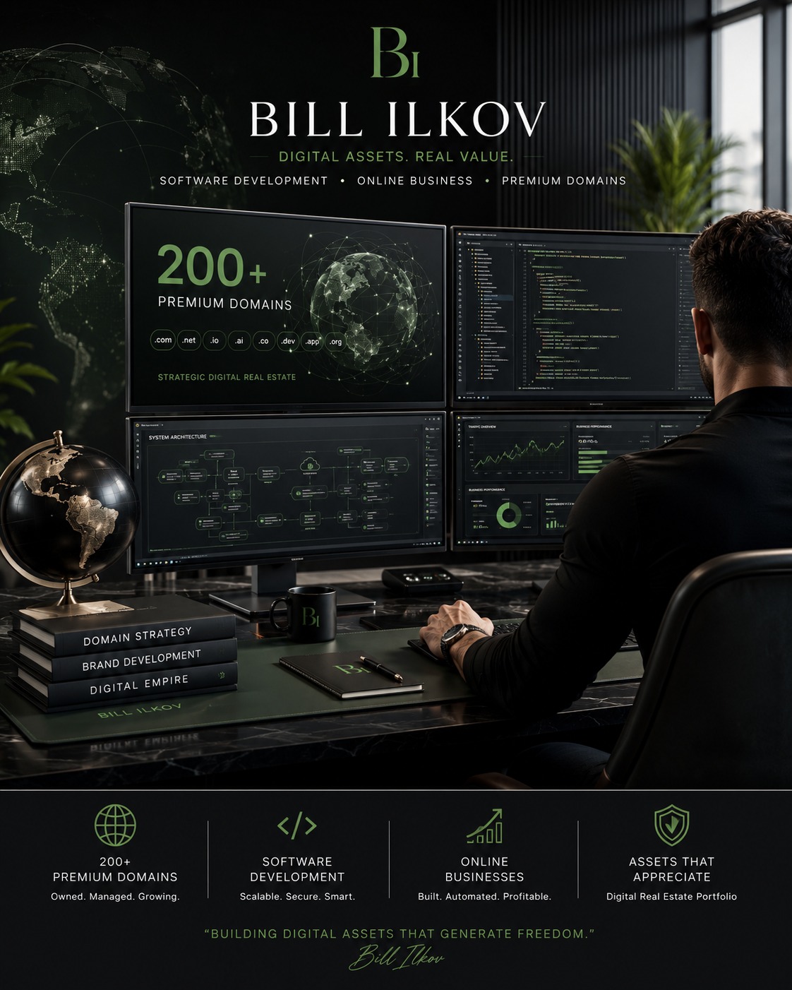 Software development and digital asset portfolio workstation representing Bill Ilkov